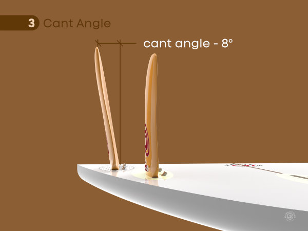 CANT Angle